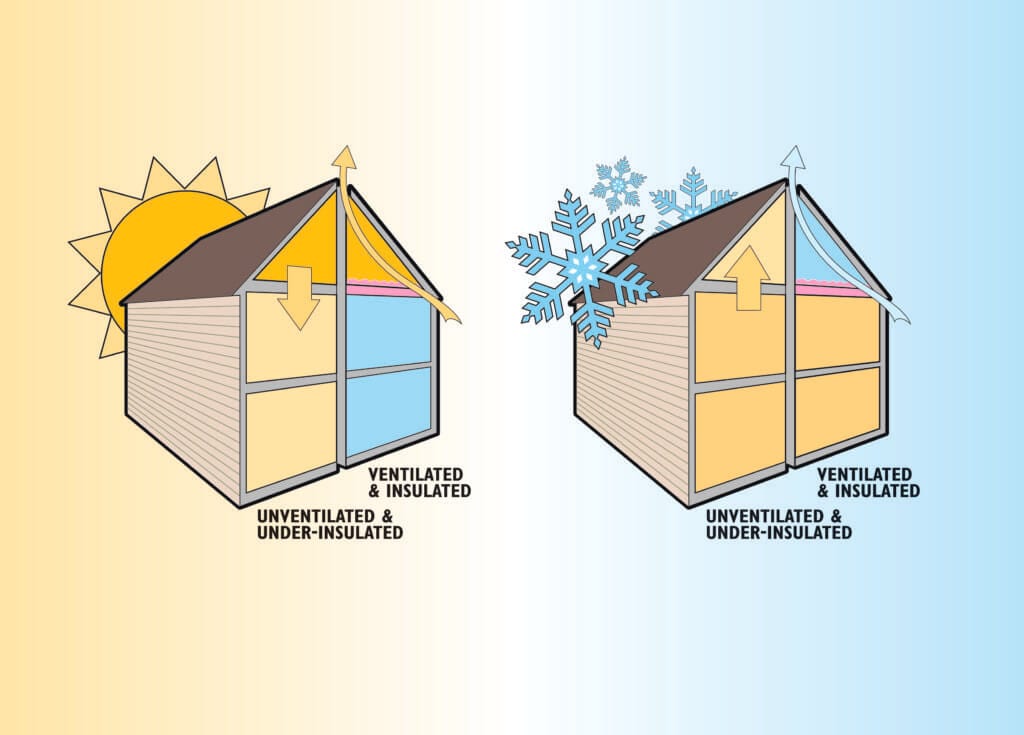 Ventilated and Insulated Roofs