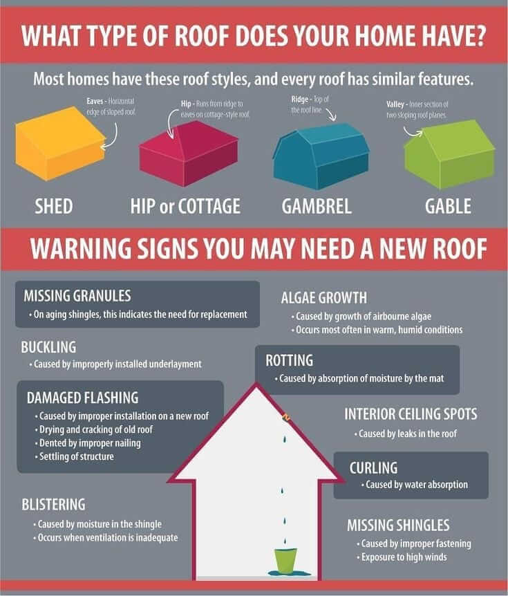 What type of roof does your home have?