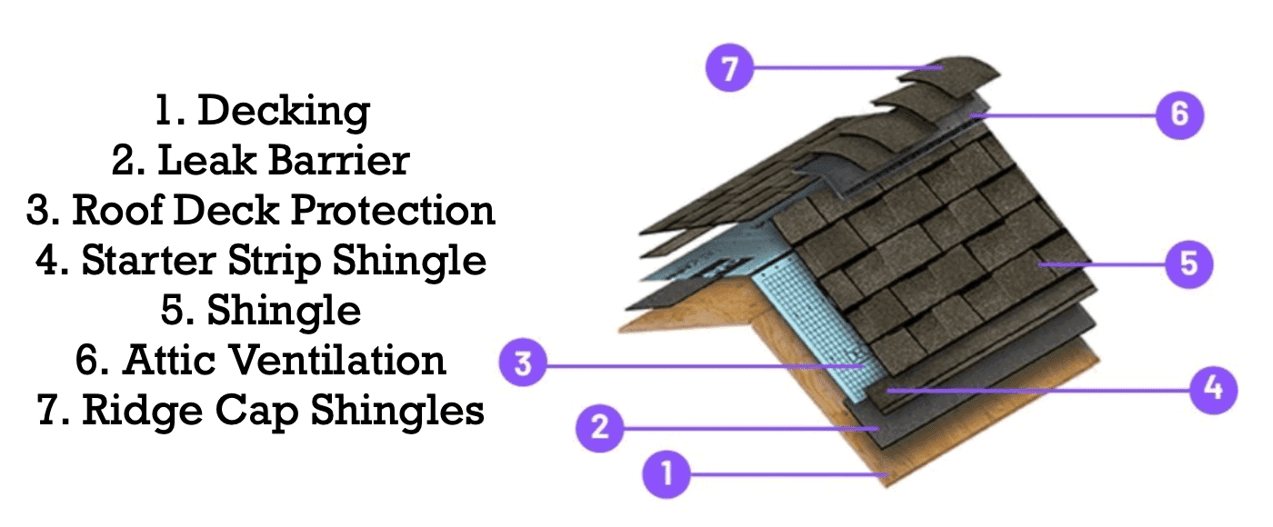 How to Tell When You Need a Roof Replacement