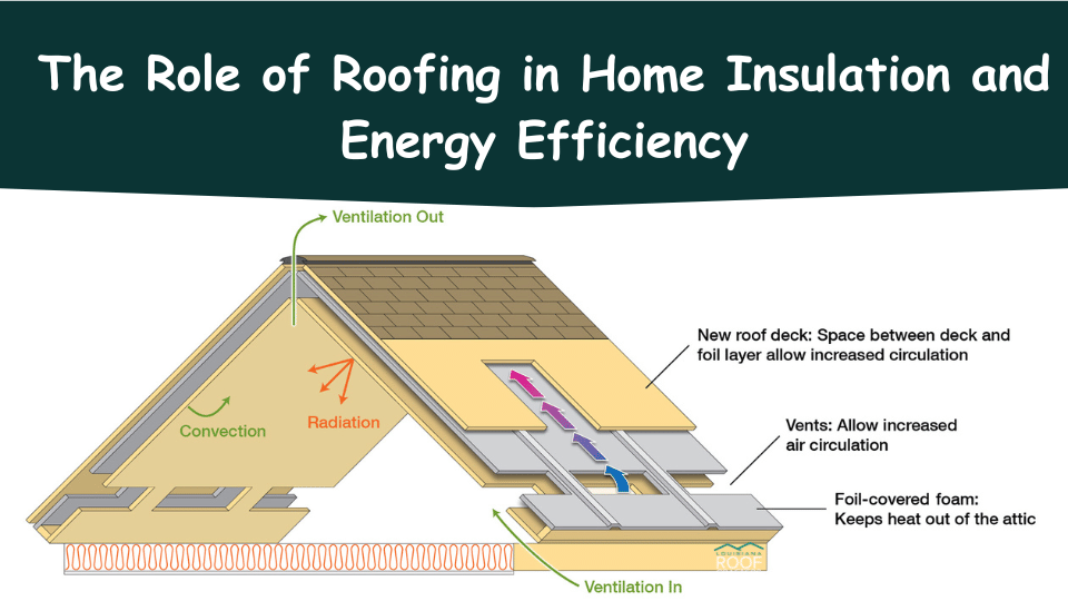 The-Role-of-Roofing-in-Home-Insulation-and-Energy-Efficiency